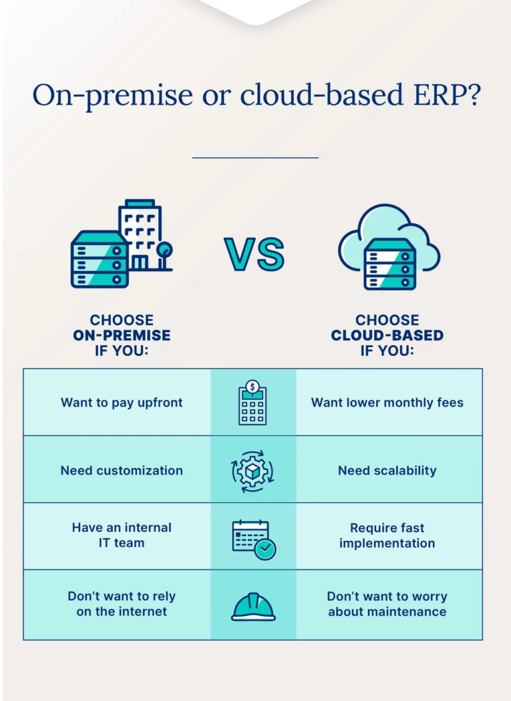What is an ERP System? The Essential Guide to Smarter Business Operations 1 On-Premise vs. Cloud-Based ERP System